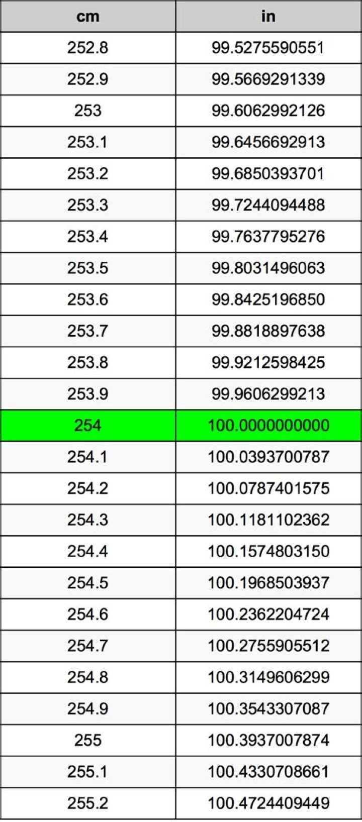 Understanding 2.54 Centimeters: A Measure Of Precision