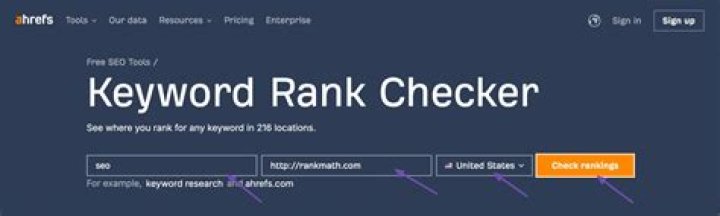 Unlocking The Power Of The Ahrefs Keyword Rank Checker