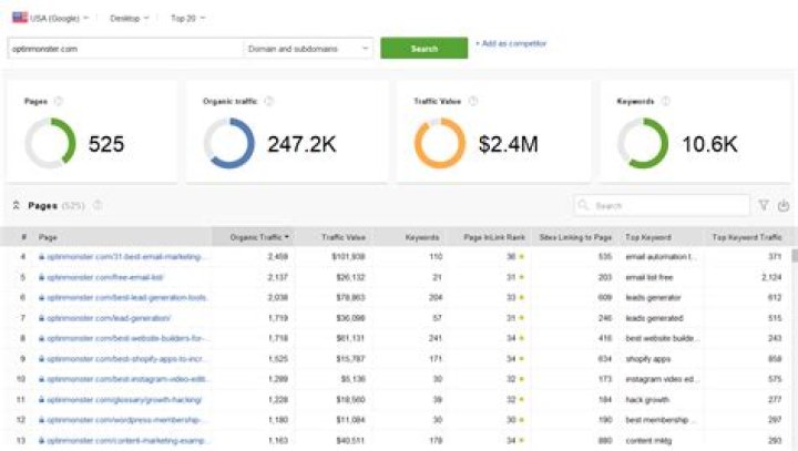 Unlocking Your SEO Potential With Ask Rank Tracker