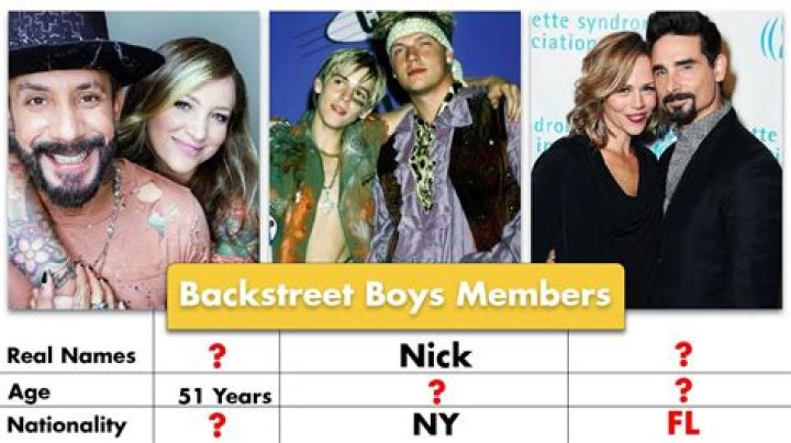 Exploring The Ages Of Backstreet Boys Members
