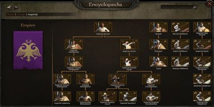 Mastering The Bannerlord Troop Tree: A Comprehensive Guide