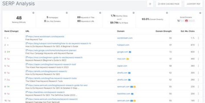 Discovering The Ultimate SERP Tracker For Your SEO Needs
