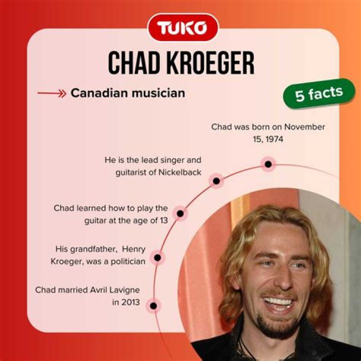 Exploring The Life Of Chad Kroeger's Child: A Deep Dive