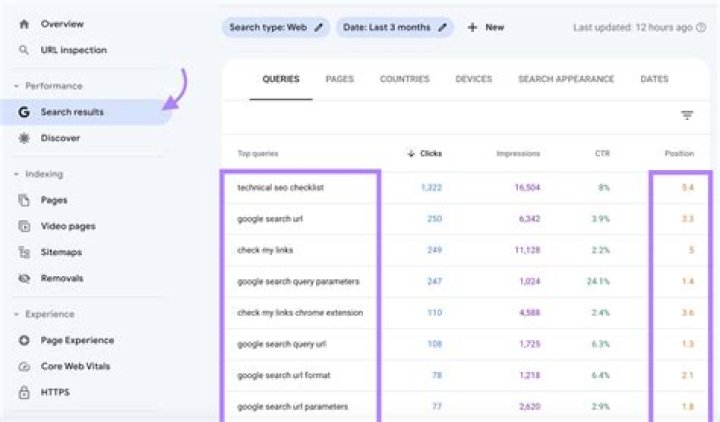 Mastering The Art Of Checking Your Google Position By Keyword