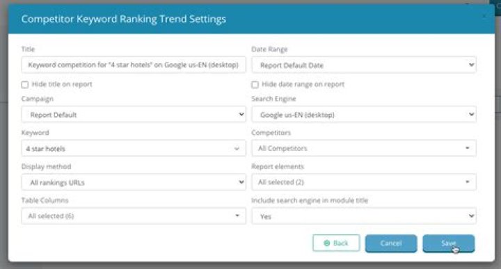 Unlocking The Secrets Of Competitor Keyword Ranking