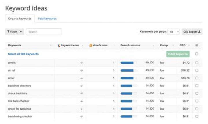 Unlocking The Secrets Of Competitor Keyword Tracking