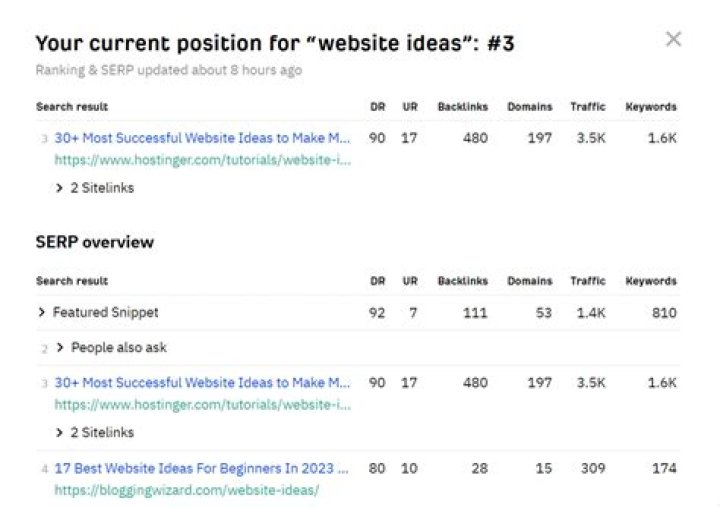 Understanding Google Keyword Position: A Guide To Optimizing Your SEO Strategy