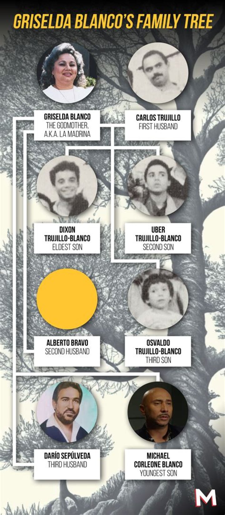 Unveiling The Lives Of Griselda Blanco's Children Today