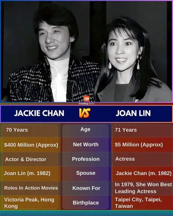 Unveiling The Life Of Jackie Chan's Spouse