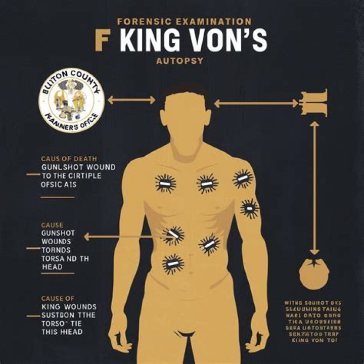 Unraveling The King Von Death Report: What Really Happened?