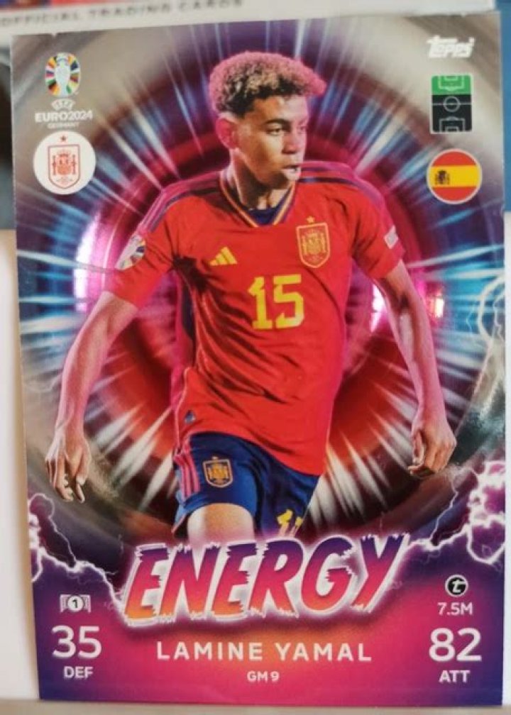 Unleashing The Potential Of Lamine Yamal Energy