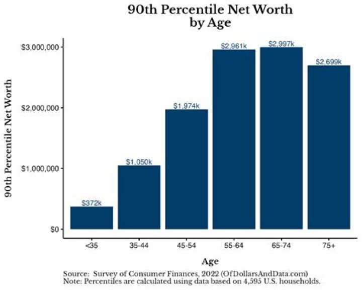Uncovering The Net Worth Of "The Situation"