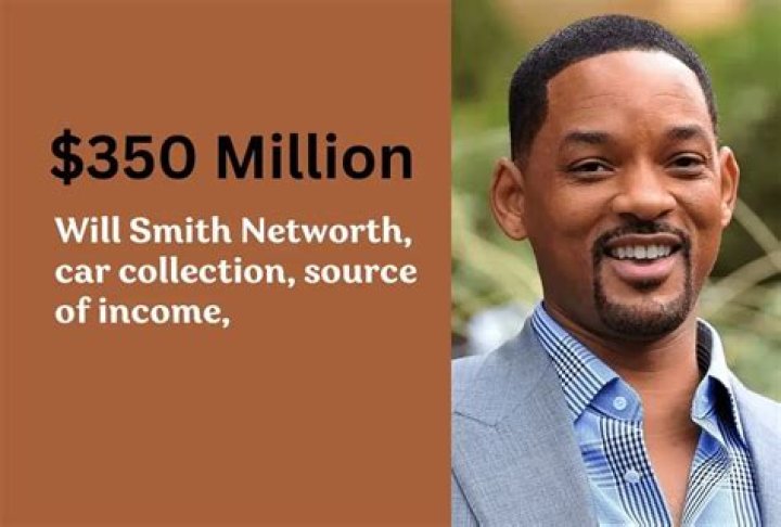 Unveiling The Fortune: The Net Worth Of Will Smith