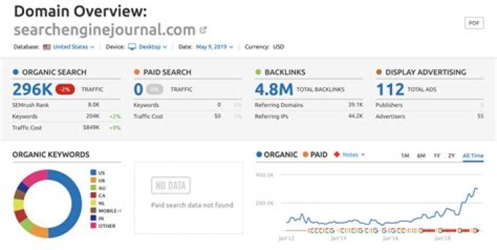 Unlocking The Power Of Organic Search Ranking Tools