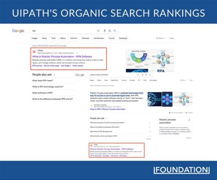 Unlocking The Secrets Of Organic Search Ranking