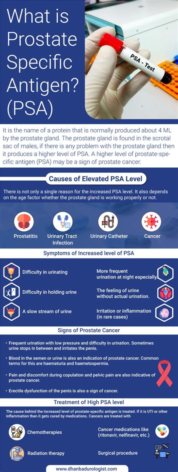 Unveiling The Intricacies Of PSA Meaning