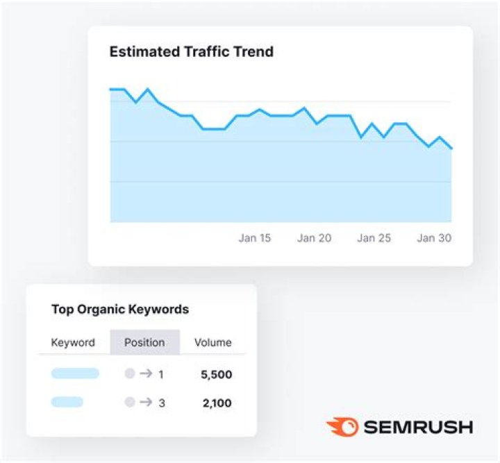 Unlocking The Power Of SEMrush Rank Checker For SEO Mastery