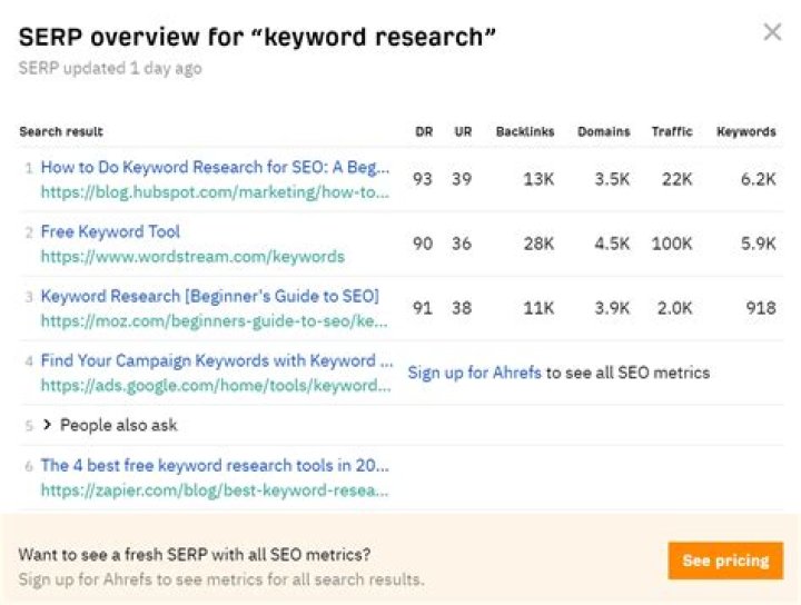 Unlocking The Secrets Of SERP Tracker Rankings