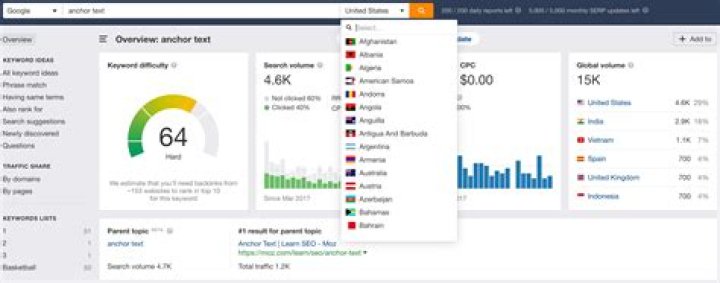 Mastering Your Online Presence With A SERPS Rank Tracker