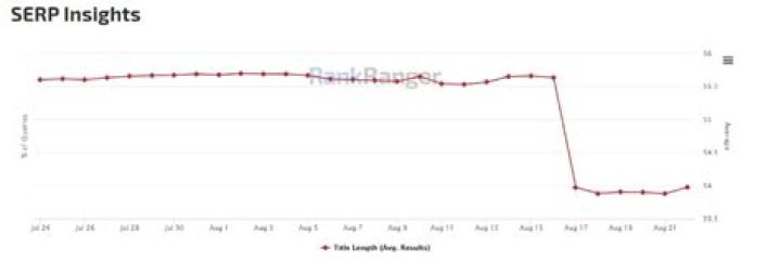 Mastering Your Online Visibility With A SERPS Tracker