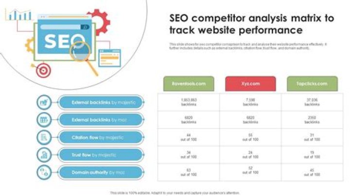 Mastering The Art Of SEO: How To Track Competitor SEO Effectively