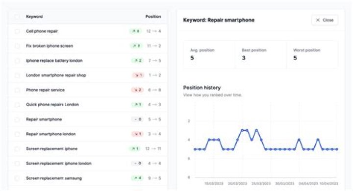 Mastering The Art Of Tracking Your SERP: A Comprehensive Guide