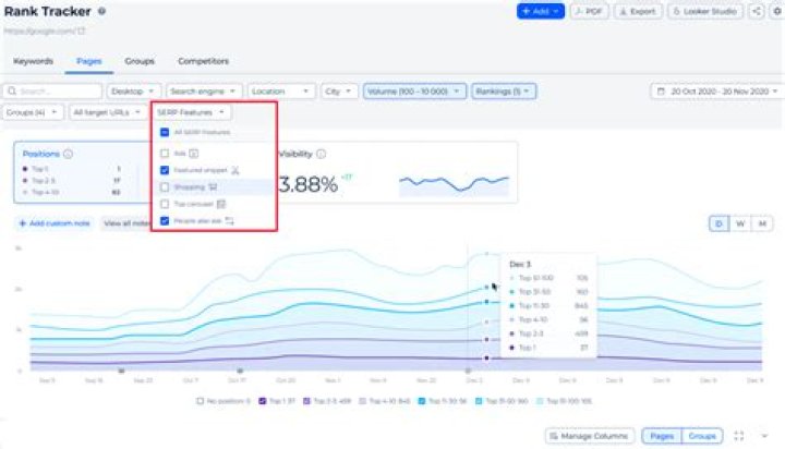 Unlocking The Power Of Tracker SERP: A Comprehensive Guide