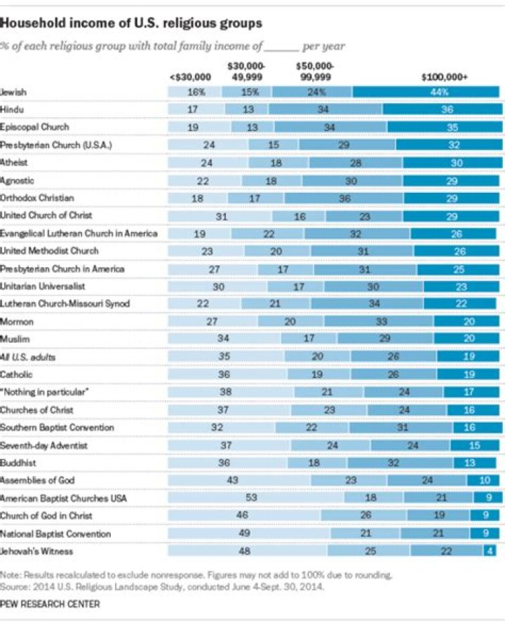 Exploring The Wealthiest Religious Organizations In The World