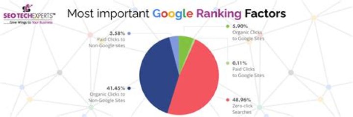 Understanding Your Website Google Ranking Report: A Comprehensive Guide