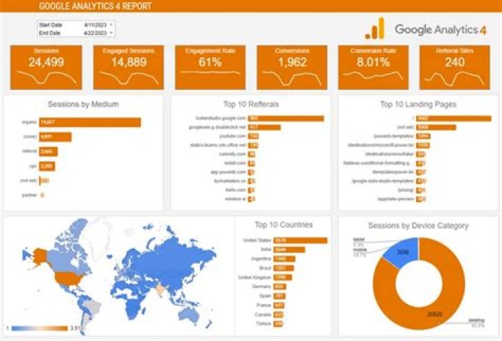 Unraveling The Secrets Of Your Website Ranking Report On Google