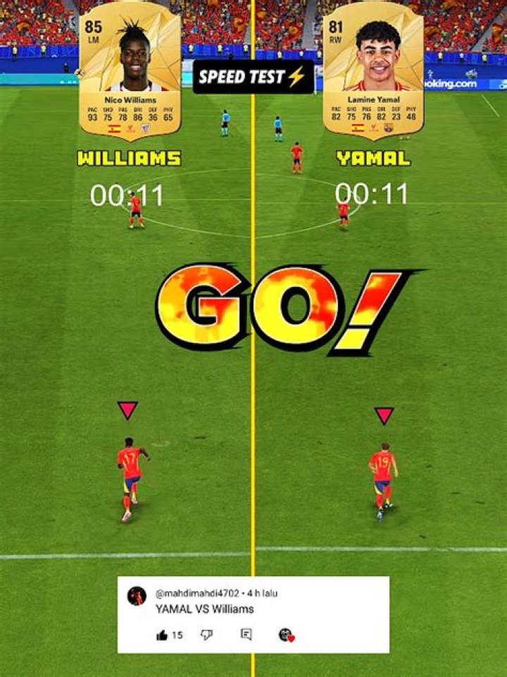 Unraveling The Mystique Of Yamal Speed